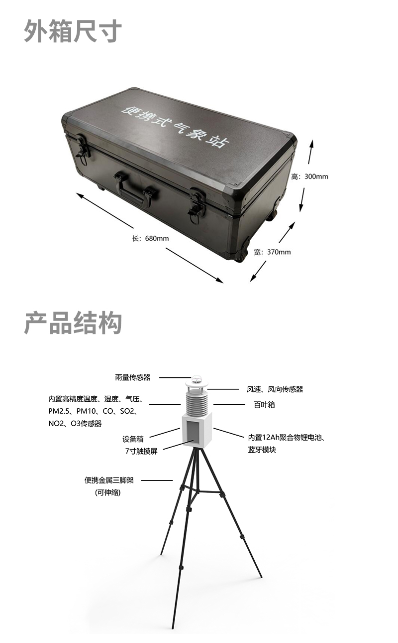 工业九要素气象观