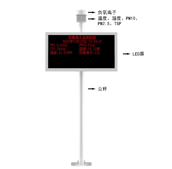 景区气象监测站