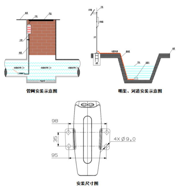 明渠流量监测站