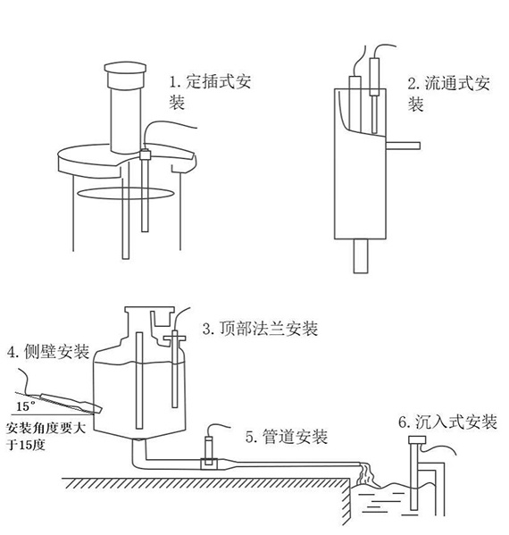 水质在线ph传感器