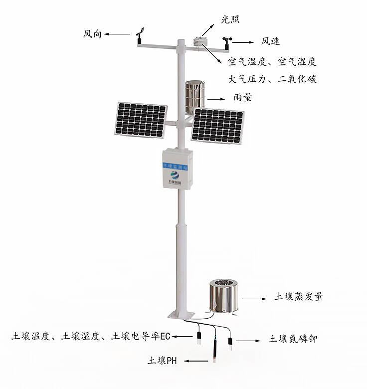 农业气象监测站